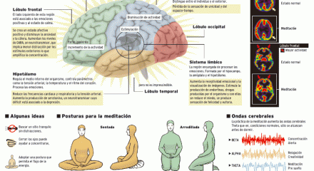 meditacion-serotonina